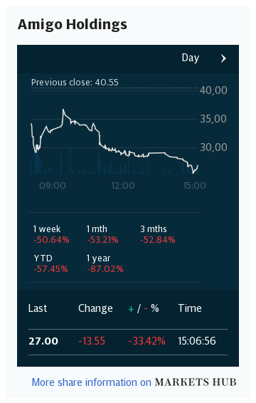 Markets hub - Amigo