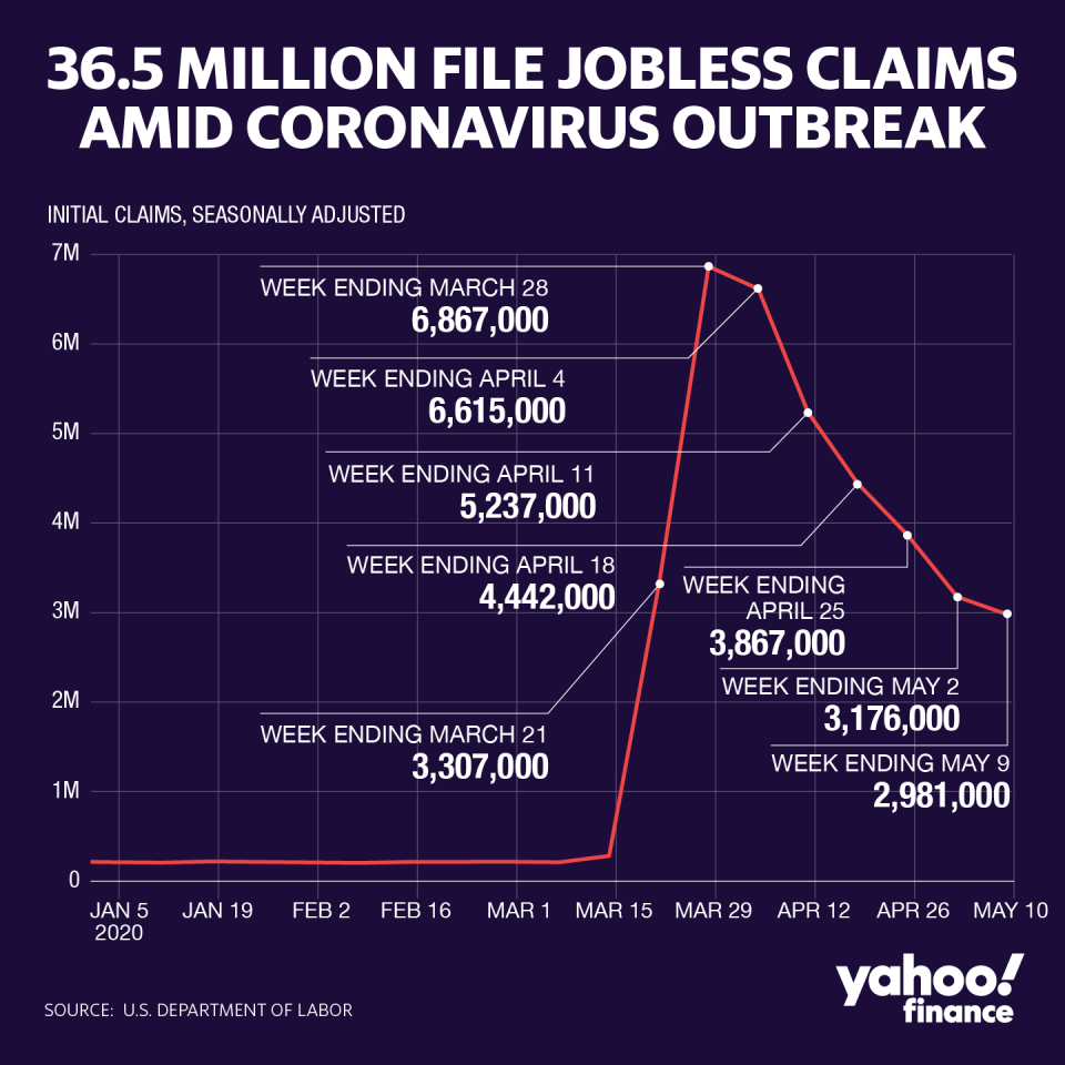 (Yahoo Finance/David Foster)