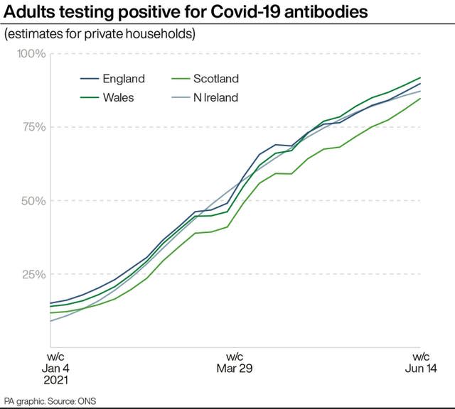 HEALTH Coronavirus Antibodies