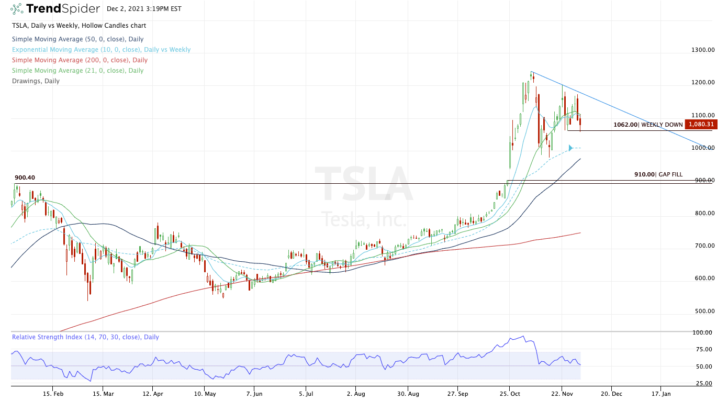 Top stock trades for TSLA