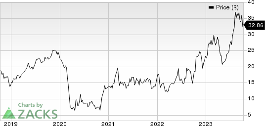 Par Pacific Holdings, Inc. Price