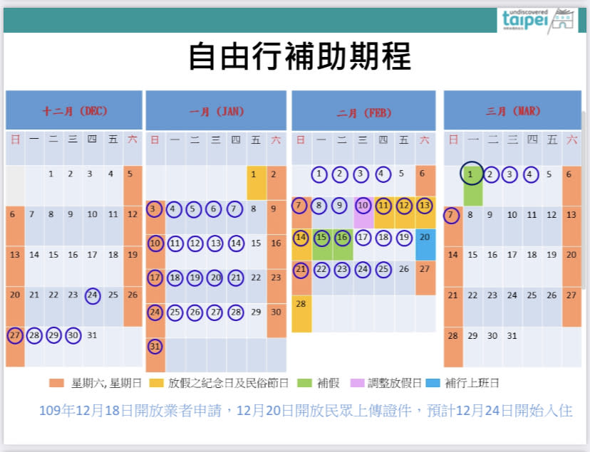 自由行補助期程。(台北市政府提供)