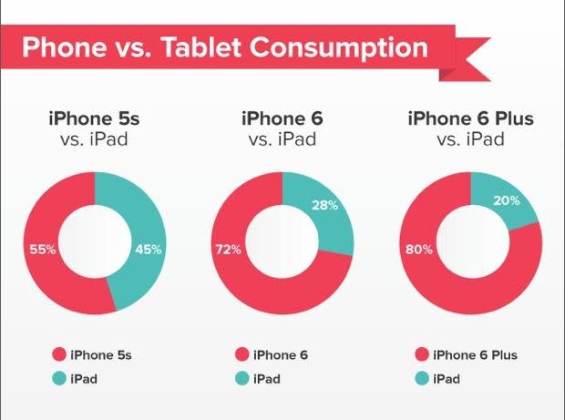 iPhone vs. iPad use