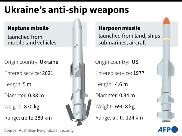Factfiles on Ukraine's Neptune and Harpoon anti-ship missile systems (AFP/Jonathan WALTER)