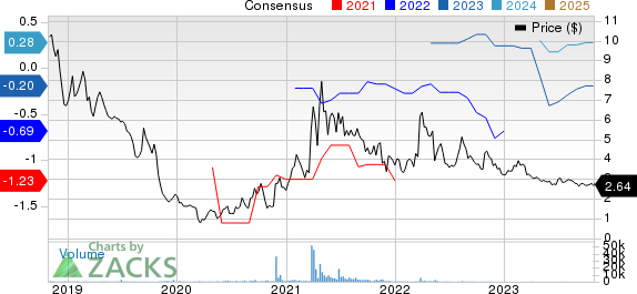 Freightcar America, Inc. Price and Consensus