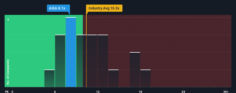 pe-multiple-vs-industry