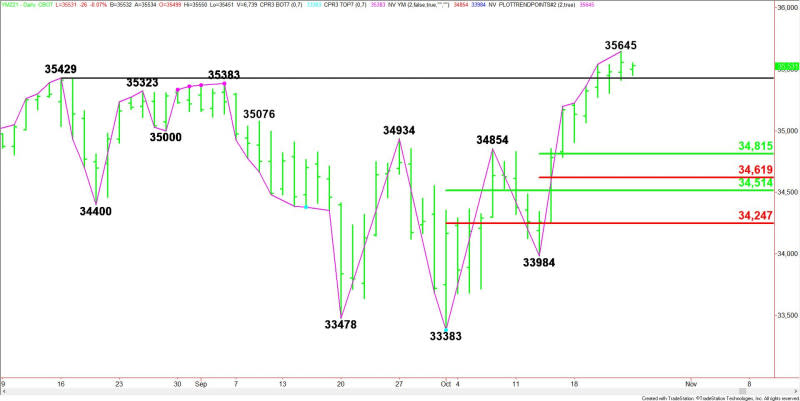 Daily December E-mini Dow Jones Industrial Average