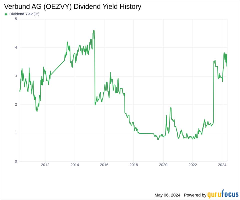 Verbund AG's Dividend Analysis