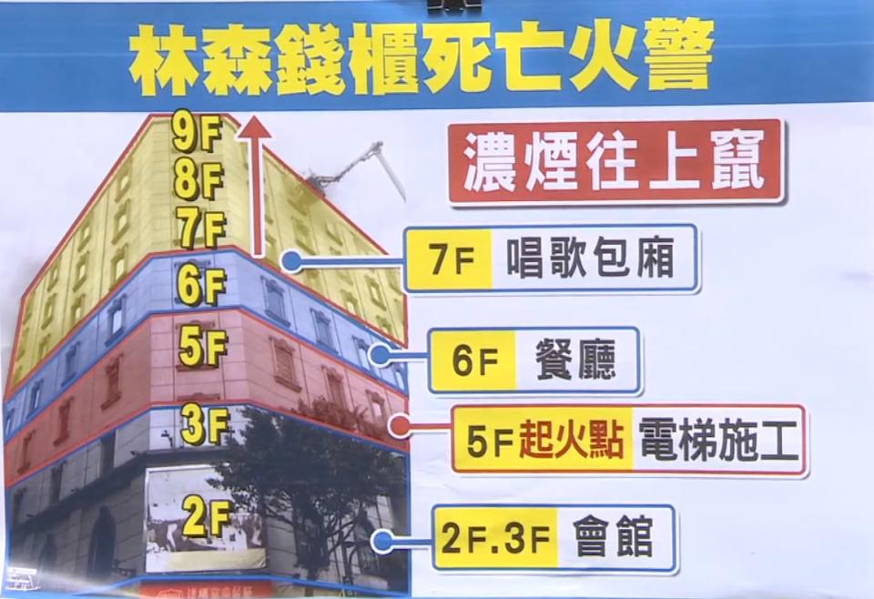 錢櫃大火的5名罹難者多分布在9樓。（圖／東森新聞）