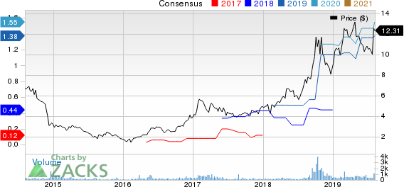 North American Construction Group Ltd. Price and Consensus