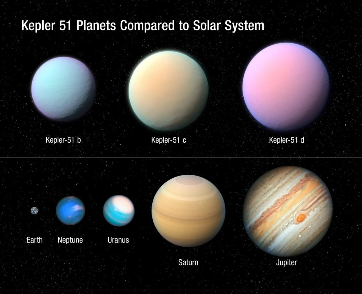 A collage of super puffball exoplanets compared to planets in our solar system