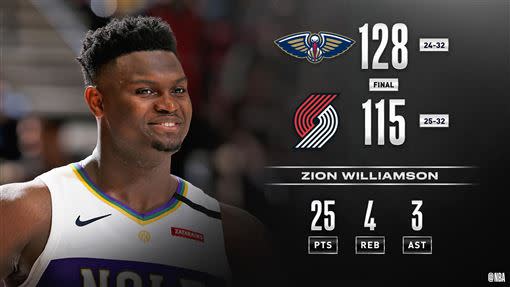 威廉森（Zion Williamson）攻下全隊最高25分。（圖／翻攝自NBA推特）