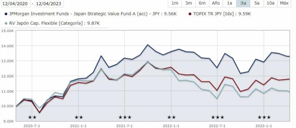 Buffett tiene preparada la katana para aumentar la inversión en Japón, ¿y usted?