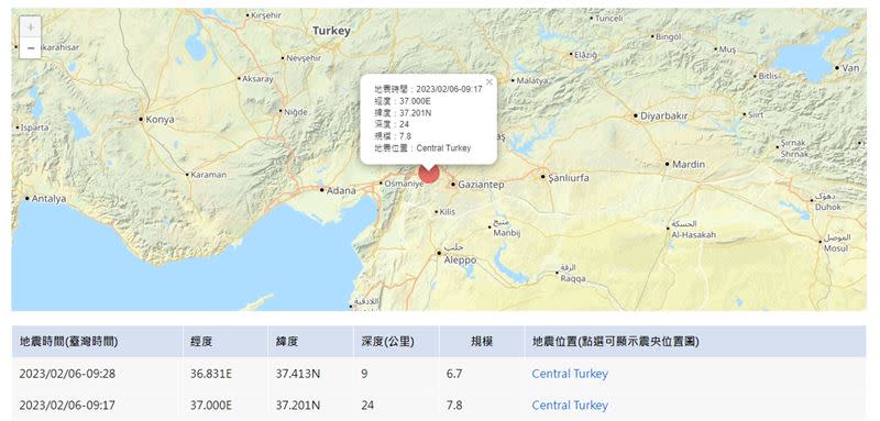 土耳其發生2起規模6以上的強震。（圖／翻攝自 中央氣象局）