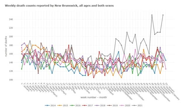 Statistics Canada