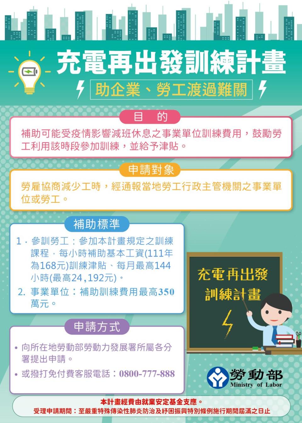 勞動部推出「充電再出發」紓困計畫。（圖／翻攝勞動部網站）