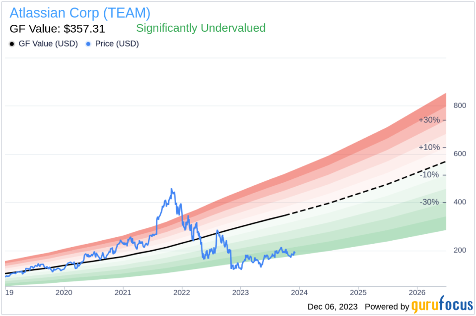 Insider Sell: Director Heather Fernandez Sells 1,500 Shares of Atlassian Corp (TEAM)