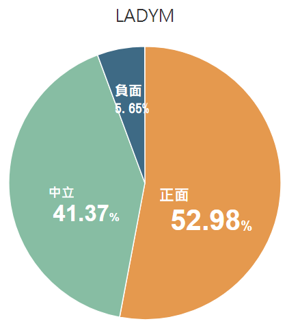 外國除了月亮比較圓外，食物真的比較好吃嗎？這三大排隊名店攻佔完台北後，更迫不急待搶攻台中市場！