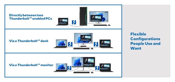 Configurations for Thunderbolt Share.