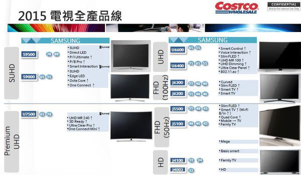 Samsung SUHD TV 【超4K電視】身入奇境體驗會