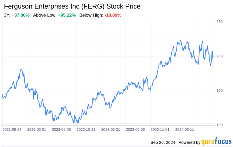 Decoding Ferguson Enterprises Inc (FERG): A Strategic SWOT Insight