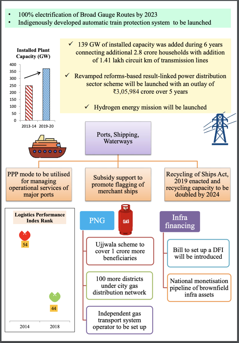 Budget Highlights