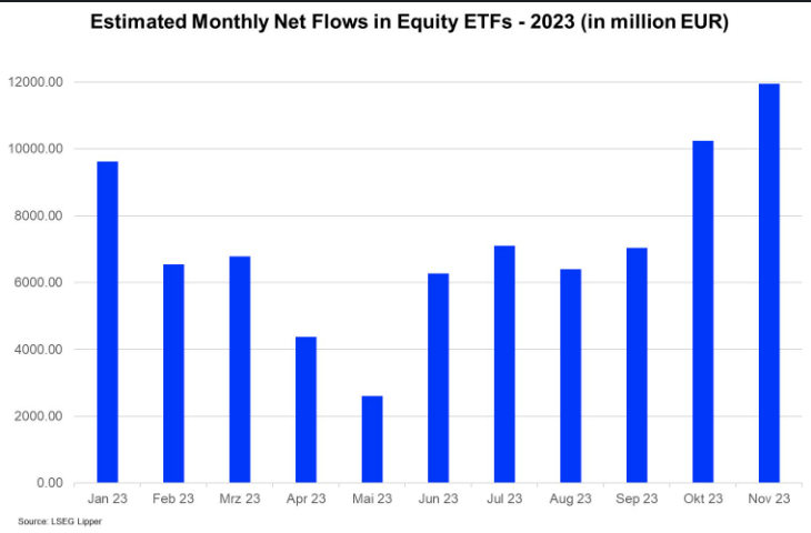 Fidelity se sitúa  entre los 10 proveedores de ETFs con mayores flujos