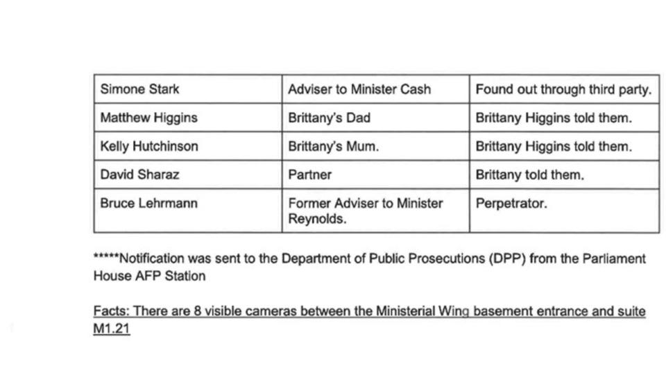 Assignment Freelance Picture A timeline document which Brittany Higgins distributed to journalists\n named Bruce Lehrmann. Picture: Supplied.