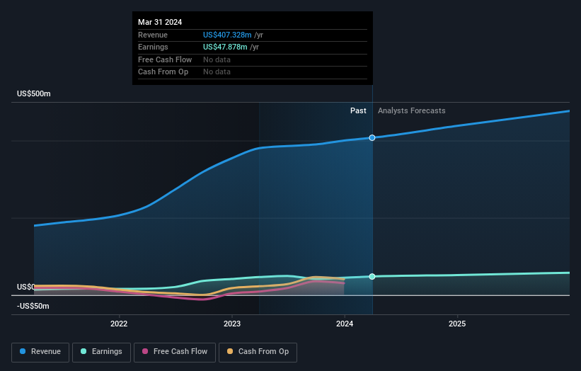 earnings-and-revenue-growth