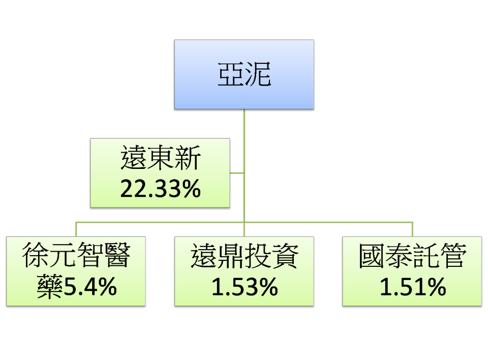 資料整理:陳唯泰