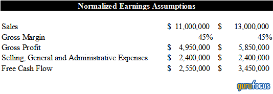 Solitron Devices: Large Margin of Safety as Earnings Growth Accelerates