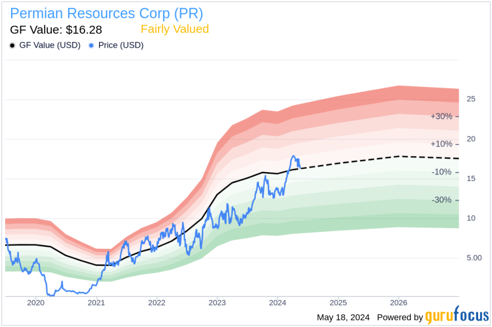 Insider Sale: Director Jeffrey Tepper Sells 65,000 Shares of Permian Resources Corp (PR)