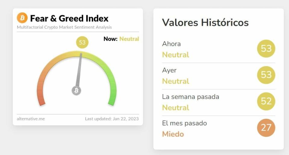 Bitcoin índice del miedo y la codicia