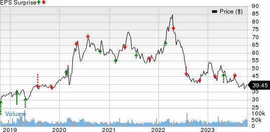 Newmont Corporation Price and EPS Surprise