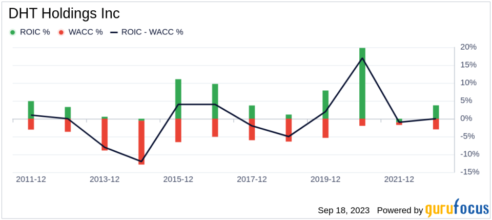 Unveiling DHT Holdings (DHT)'s Value: Is It Really Priced Right? A Comprehensive Guide