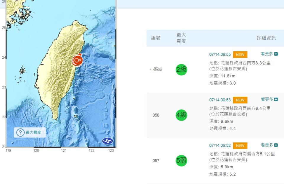 今天清晨6時52分起，花蓮連續3次地震，震央位置相距不遠，最大震度達5弱。   圖：翻攝自中央氣象局