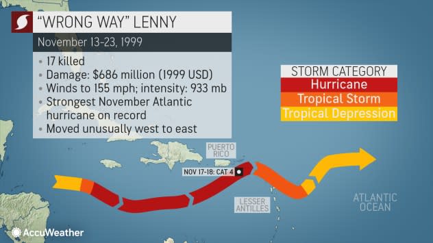 Hurricane Wrong Way Lenny (New)