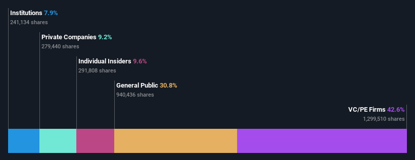 ownership-breakdown