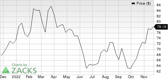 Omnicom Group Inc. Price