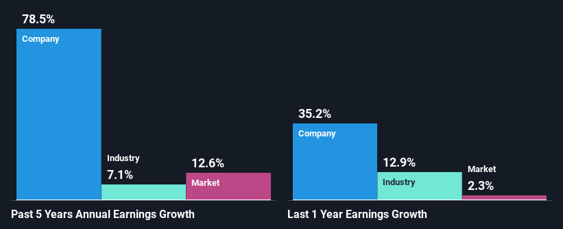 past-earnings-growth