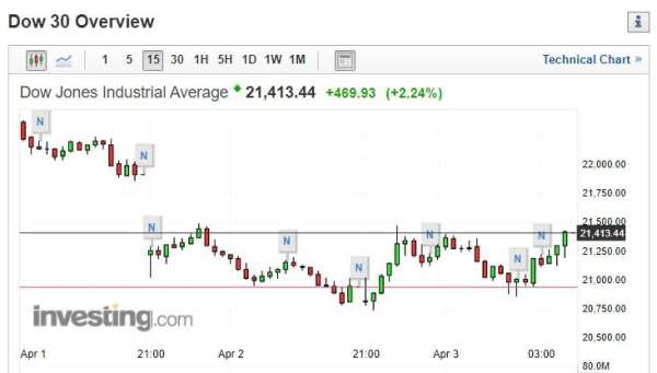 (圖片：investing)