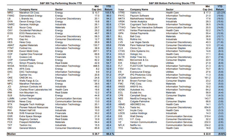 Not too shabby of year for the stock prices of many companies. 