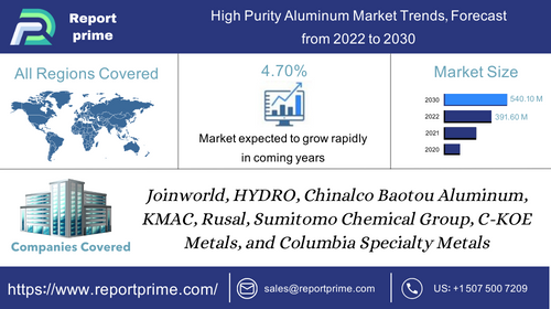 High purity aluminium