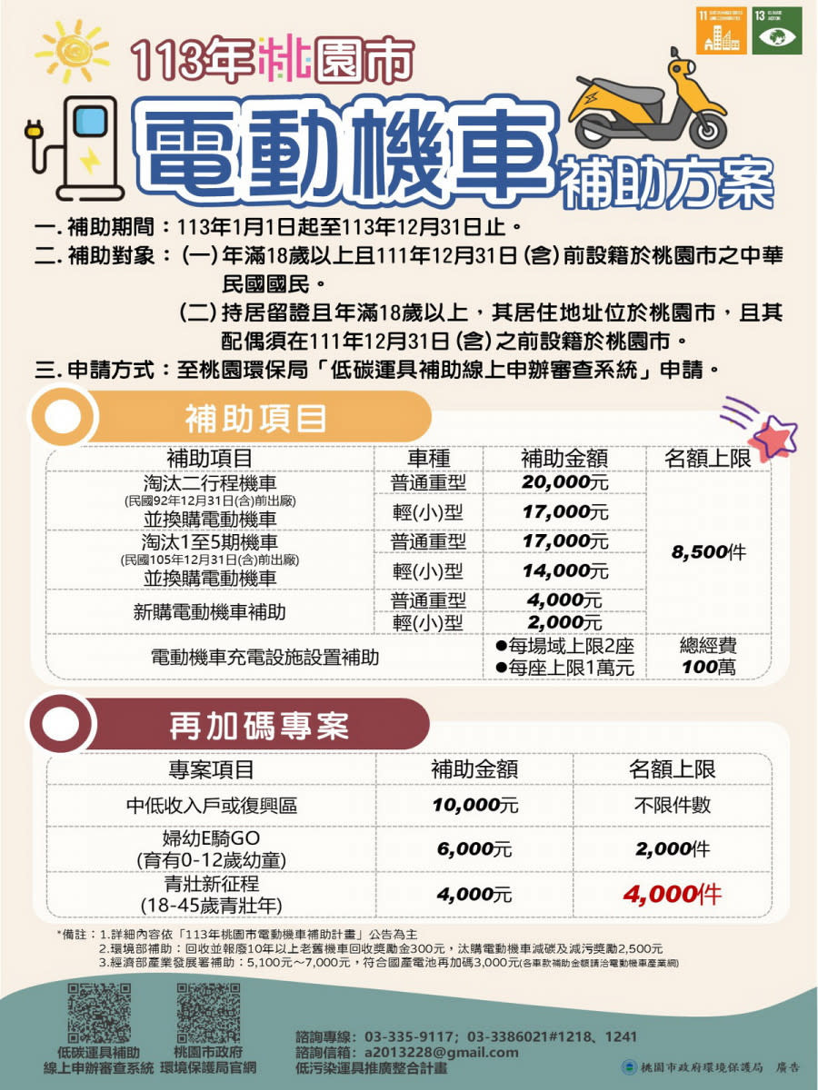 桃園電動機車113年補助增額DM。