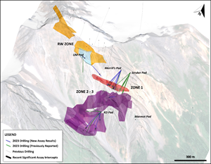 Oblique plan view highlighting South Wall Zone 1, South Wall Zone 2-3 and RW Zone with 2023 drill traces (blue corresponding to newly reported assays).