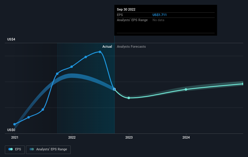 earnings-per-share-growth