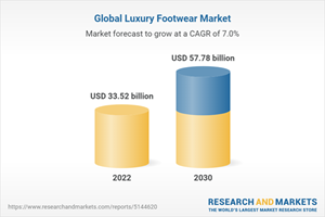 Luxury Footwear Market Size, Share & Growth Report, 2030