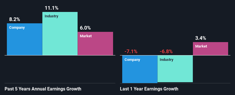 past-earnings-growth