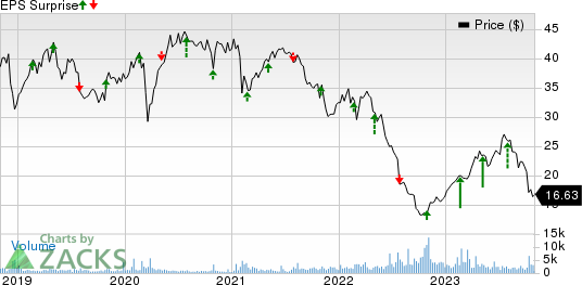 Fresenius Medical Care AG & Co. KGaA Price and EPS Surprise