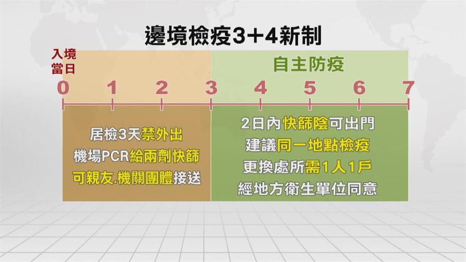 3＋4新制後四天可返家檢疫　但須符合一人一戶